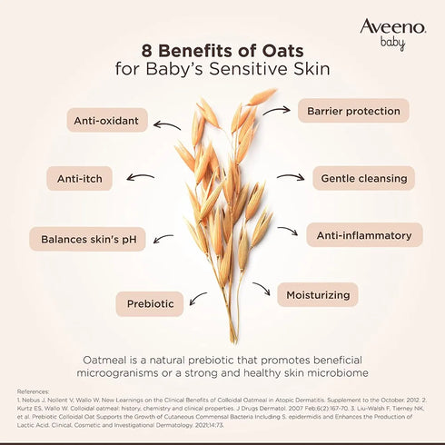 Aveeno Baby Daily Moisture Wash and Shampoo | Cleanses hair & body | Oat kernel extract & glycerin | Tear-free, soap-free, paraben-free, hypoallergenic | US #1 Pediatrician recommended