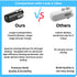 2-in-1 Rechargeable Bag Sealer and Cutter | Portable Heat Sealer for Plastic Bags (Random Color will be supplied)