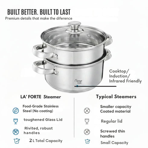 Spring by LA’ FORTE Stainless Steel 2-Tier Steamer & Casserole Set | Use as Single-Tier Cookware | Toughened Glass Lid | Riveted Handles